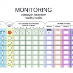 Monitoring zdrowych nawyków / Monitoring healthy habits